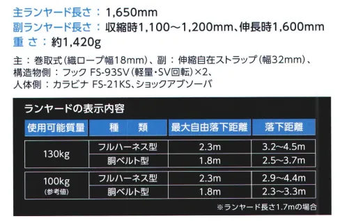 藤井電工 TL-EZNV93SV-21KSG ツインランヤードEZRITRA（イージーリトラ）NOVIRON（ノビロン）TL-EZNV93SV-21KSG-130KG イージーリトラEasy:扱いやすい、小さく装着が楽Zero:墜落災害ゼロ、ストレスゼロ◎ランヤード長さ1650mmあともう少し長ければ･･という声に応えるランヤード長さランヤード長さが兼用型最長クラスとなっており、最大の作業範囲を確保することが可能。◎ショックアブソーバ小型軽量化・約30％小型化・約40％軽量化安全性を追求した設計の上、従来のショックアブソーバより小型・軽量化。また、カバーをナイロン製に変更。耐久性がアップし破れにくくなりました。◎使用可能質量130kg着用者の体重および装備品の質量の合計が130kgまで使用が可能。◎フルハーネス/胴ベルト兼用型兼用型のためフルハーネスだけでなく胴ベルト用としても使用可能。◎ロック機構付き常時巻取式引き出したストラップには常に巻取力がかかり短く保たれるので、作業の邪魔になりません。万一の墜落時にはロック機構がはたらき、落下距離を最短に抑えます。※この商品は受注生産になります。※受注生産品につきましては、ご注文後のキャンセル、返品及び他の商品との交換、色・サイズ交換が出来ませんのでご注意ください。※受注生産品のお支払い方法は、先振込（代金引換以外）にて承り、ご入金確認後の手配となります。 サイズ／スペック