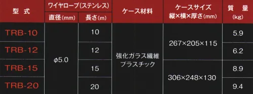 藤井電工 TRB-10 テトラブロック10m 落下防止システム/ワイヤロープ巻取式安全ブロック 1.ステンレス素材を採用ロック機構部およびディスクブレーキ部のキーパーツにステンレスを使用し、耐食性が向上。点検時に交換が必要な部品点数が減ることにより、ランニングコストも軽減できます。2.ワイヤの強度・耐久性を向上安全帯構造指針の改定を見込んで、ワイヤをこれまでの直径4.3mmから5mmにサイズアップしています。※現行の安全帯構造指針にワイヤの規定はありませんが、ISO規格では直径5mm以上の規定があります。3.実績のあるディスクブレーキを内蔵国内の規格改定や、海外規格への対応を見据え、ブレーキカを設定しています。4.ロック爪はラチェット機構を採用ギアで爪を跳ね上げる機構のため、ワイヤ操作時に音が鳴ることで爪が正常であることを確認できます。常に爪が動くため、爪の固着(凍結など)が発生しにくくなっています。◎墜落阻止時の身体への負担を軽減しますテトラブロックには、衝撃干渉装置としてショックアブソーバと同様の機能を持ったディスクブレーキを内蔵しています。※この商品は受注生産になります。※受注生産品につきましては、ご注文後のキャンセル、返品及び他の商品との交換、色・サイズ交換が出来ませんのでご注意ください。※受注生産品のお支払い方法は、先振込（代金引換以外）にて承り、ご入金確認後の手配となります。 サイズ／スペック