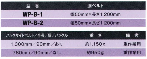 藤井電工 WP-B-2 傾斜面作業用ベルト（重作業用・軽量・バックルなし） 傾斜面作業用ベルト法面保護工事・土木工事など、足場の不安定な急斜面で使用する作業用ベルトです。胴ベルトと腰部・臀部を支持する広幅のバックサイドベルトの2本で身体を支えるため、吹き付けノズルなどの重量物を持って急斜面に立つ作業者の体重プラス工事器具の重量が腰を掛ける状態で広範囲に分散され、長時間の作業にも対応できます。身体を預けないとできない作業時に装着。作業環境によっては墜落制止用器具の併用が必要。重作業用の軽量タイプ。バックルなし。※この商品は受注生産になります。※受注生産品につきましては、ご注文後のキャンセル、返品及び他の商品との交換、色・サイズ交換が出来ませんのでご注意ください。※受注生産品のお支払い方法は、先振込（代金引換以外）にて承り、ご入金確認後の手配となります。 サイズ／スペック