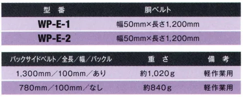 藤井電工 WP-E-2 傾斜面作業用ベルト（軽作業用・バックルなし） 傾斜面作業用ベルト法面保護工事・土木工事など、足場の不安定な急斜面で使用する作業用ベルトです。胴ベルトと腰部・臀部を支持する広幅のバックサイドベルトの2本で身体を支えるため、吹き付けノズルなどの重量物を持って急斜面に立つ作業者の体重プラス工事器具の重量が腰を掛ける状態で広範囲に分散され、長時間の作業にも対応できます。身体を預けないとできない作業時に装着。作業環境によっては墜落制止用器具の併用が必要。現場巡視・軽作業用の軽量タイプ。バックルなし。※この商品は受注生産になります。※受注生産品につきましては、ご注文後のキャンセル、返品及び他の商品との交換、色・サイズ交換が出来ませんのでご注意ください。※受注生産品のお支払い方法は、先振込（代金引換以外）にて承り、ご入金確認後の手配となります。 サイズ／スペック