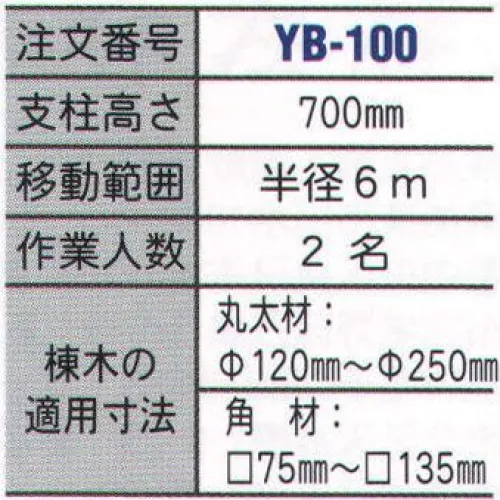 藤井電工 YB-100 やねブロック やねブロック 屋根上作業用住宅屋根材等の解体作業時の墜転落防止器具です。解体家屋の棟木（丸材・角材、太さも自由自在に対応）に設置し、2人の作業員が同時に作業することができます。※この商品は受注生産になります。※受注生産品につきましては、ご注文後のキャンセル、返品及び他の商品との交換、色・サイズ交換が出来ませんのでご注意ください。※受注生産品のお支払い方法は、先振込（代金引換以外）にて承り、ご入金確認後の手配となります。 サイズ／スペック