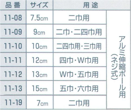 平井旗 11-19 国旗球 ネジ式(7cm) 二巾用。アルミ伸縮ポール用(ネジ式)※この商品はご注文後のキャンセル、返品及び交換は出来ませんのでご注意下さい。※なお、この商品のお支払方法は、先振込（代金引換以外）にて承り、ご入金確認後の手配となります。※納期は約1週間程度かかります。予めご了承ください。 サイズ／スペック