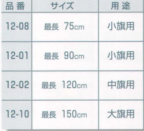 平井旗 12-01 携帯用伸縮旗棒(最長90cm） 小旗用。調整可能。※この商品はご注文後のキャンセル、返品及び交換は出来ませんのでご注意下さい。※なお、この商品のお支払方法は、先振込（代金引換以外）にて承り、ご入金確認後の手配となります。※納期は約1週間程度かかります。予めご了承ください。 サイズ／スペック