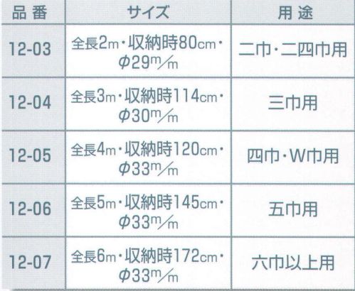 平井旗 12-06 アルミ伸縮ポール(全長5m) 五巾用※上部ネジ式。用途に応じて各種の竿頭(球・剣他)の取付もできます。※この商品はご注文後のキャンセル、返品及び交換は出来ませんのでご注意下さい。※なお、この商品のお支払方法は、先振込（代金引換以外）にて承り、ご入金確認後の手配となります。※納期は約1週間程度かかります。予めご了承ください。 サイズ／スペック