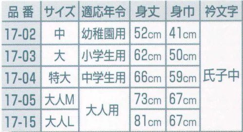 平井旗 17-02 祭袢天 波 中 幼稚園用≪袢天の起源≫袢天の起源は江戸中期頃といわれ、江戸の火消し（いろは四十八組）が作られた折背中に家紋の変わりにいろはの一文字を入れ、火事場に向かう雄姿を見て、江戸中の人気の的となった。その後一般市民にも広がり、大棚の使用人がユニフォームとして着たり、様々な職人（大工・左官・醤油・植木・造り酒屋･･･）が衿に職業名を入れて着て、公告宣伝や名刺代わりになっていた。※この商品はご注文後のキャンセル、返品及び交換は出来ませんのでご注意下さい。※なお、この商品のお支払方法は、先振込（代金引換以外）にて承り、ご入金確認後の手配となります。※納期は約1週間程度かかります。予めご了承ください。 サイズ／スペック