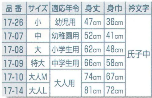 平井旗 17-07 祭袢天 市松(青) 中 幼稚園用≪袢天の起源≫袢天の起源は江戸中期頃といわれ、江戸の火消し（いろは四十八組）が作られた折背中に家紋の変わりにいろはの一文字を入れ、火事場に向かう雄姿を見て、江戸中の人気の的となった。その後一般市民にも広がり、大棚の使用人がユニフォームとして着たり、様々な職人（大工・左官・醤油・植木・造り酒屋･･･）が衿に職業名を入れて着て、公告宣伝や名刺代わりになっていた。※この商品はご注文後のキャンセル、返品及び交換は出来ませんのでご注意下さい。※なお、この商品のお支払方法は、先振込（代金引換以外）にて承り、ご入金確認後の手配となります。※納期は約1週間程度かかります。予めご了承ください。 サイズ／スペック