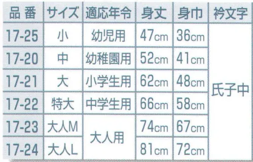 平井旗 17-20 祭袢天 市松(赤) 中 幼稚園用≪袢天の起源≫袢天の起源は江戸中期頃といわれ、江戸の火消し（いろは四十八組）が作られた折背中に家紋の変わりにいろはの一文字を入れ、火事場に向かう雄姿を見て、江戸中の人気の的となった。その後一般市民にも広がり、大棚の使用人がユニフォームとして着たり、様々な職人（大工・左官・醤油・植木・造り酒屋･･･）が衿に職業名を入れて着て、公告宣伝や名刺代わりになっていた。※この商品はご注文後のキャンセル、返品及び交換は出来ませんのでご注意下さい。※なお、この商品のお支払方法は、先振込（代金引換以外）にて承り、ご入金確認後の手配となります。※納期は約1週間程度かかります。予めご了承ください。 サイズ／スペック