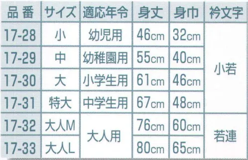 平井旗 17-28 祭袢天 市松に縄柄(青) 小 幼児用≪袢天の起源≫袢天の起源は江戸中期頃といわれ、江戸の火消し（いろは四十八組）が作られた折背中に家紋の変わりにいろはの一文字を入れ、火事場に向かう雄姿を見て、江戸中の人気の的となった。その後一般市民にも広がり、大棚の使用人がユニフォームとして着たり、様々な職人（大工・左官・醤油・植木・造り酒屋･･･）が衿に職業名を入れて着て、公告宣伝や名刺代わりになっていた。※この商品はご注文後のキャンセル、返品及び交換は出来ませんのでご注意下さい。※なお、この商品のお支払方法は、先振込（代金引換以外）にて承り、ご入金確認後の手配となります。※納期は約2週間程度かかります。予めご了承ください。 サイズ／スペック