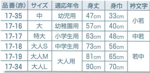 平井旗 17-35 祭袢天 吉原つなぎ(赤) 中 幼稚園用≪袢天の起源≫袢天の起源は江戸中期頃といわれ、江戸の火消し（いろは四十八組）が作られた折背中に家紋の変わりにいろはの一文字を入れ、火事場に向かう雄姿を見て、江戸中の人気の的となった。その後一般市民にも広がり、大棚の使用人がユニフォームとして着たり、様々な職人（大工・左官・醤油・植木・造り酒屋･･･）が衿に職業名を入れて着て、公告宣伝や名刺代わりになっていた。※この商品はご注文後のキャンセル、返品及び交換は出来ませんのでご注意下さい。※なお、この商品のお支払方法は、先振込（代金引換以外）にて承り、ご入金確認後の手配となります。※納期は約2週間程度かかります。予めご了承ください。 サイズ／スペック