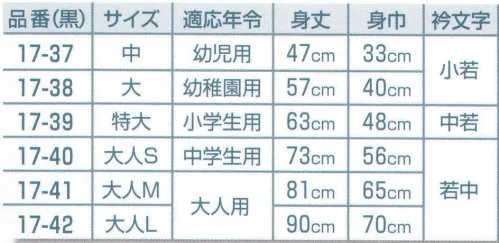 平井旗 17-37 祭袢天 吉原つなぎ(黒) 中 幼稚園用≪袢天の起源≫袢天の起源は江戸中期頃といわれ、江戸の火消し（いろは四十八組）が作られた折背中に家紋の変わりにいろはの一文字を入れ、火事場に向かう雄姿を見て、江戸中の人気の的となった。その後一般市民にも広がり、大棚の使用人がユニフォームとして着たり、様々な職人（大工・左官・醤油・植木・造り酒屋･･･）が衿に職業名を入れて着て、公告宣伝や名刺代わりになっていた。※この商品はご注文後のキャンセル、返品及び交換は出来ませんのでご注意下さい。※なお、この商品のお支払方法は、先振込（代金引換以外）にて承り、ご入金確認後の手配となります。※納期は約2週間程度かかります。予めご了承ください。 サイズ／スペック