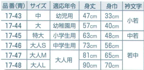 平井旗 17-43 祭袢天 吉原つなぎ(青) 中 幼稚園用≪袢天の起源≫袢天の起源は江戸中期頃といわれ、江戸の火消し（いろは四十八組）が作られた折背中に家紋の変わりにいろはの一文字を入れ、火事場に向かう雄姿を見て、江戸中の人気の的となった。その後一般市民にも広がり、大棚の使用人がユニフォームとして着たり、様々な職人（大工・左官・醤油・植木・造り酒屋･･･）が衿に職業名を入れて着て、公告宣伝や名刺代わりになっていた。※この商品はご注文後のキャンセル、返品及び交換は出来ませんのでご注意下さい。※なお、この商品のお支払方法は、先振込（代金引換以外）にて承り、ご入金確認後の手配となります。※納期は約2週間程度かかります。予めご了承ください。 サイズ／スペック