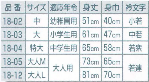 平井旗 18-02 祭袢天 吉原つなぎ(紺) 中 幼稚園用≪袢天の起源≫袢天の起源は江戸中期頃といわれ、江戸の火消し（いろは四十八組）が作られた折背中に家紋の変わりにいろはの一文字を入れ、火事場に向かう雄姿を見て、江戸中の人気の的となった。その後一般市民にも広がり、大棚の使用人がユニフォームとして着たり、様々な職人（大工・左官・醤油・植木・造り酒屋･･･）が衿に職業名を入れて着て、公告宣伝や名刺代わりになっていた。※この商品はご注文後のキャンセル、返品及び交換は出来ませんのでご注意下さい。※なお、この商品のお支払方法は、先振込（代金引換以外）にて承り、ご入金確認後の手配となります。※納期は約1週間程度かかります。予めご了承ください。 サイズ／スペック