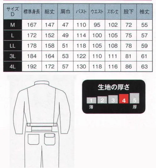 日の丸 131 続服 静電気超帯電防止 JIS T8118対応。オリジナル続服。カラーファスナー。 ヒノマルカット:後腰部に伸縮布を縫い込むことにより、前後斜屈伸等の動きを楽にしました。※胸ポケット ファスナー金属から樹脂に順次変更になります。 サイズ／スペック