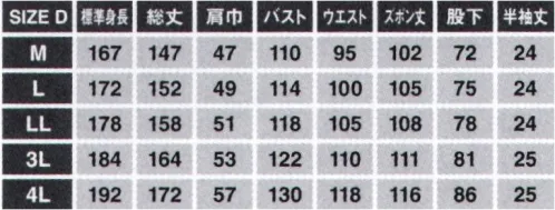 日の丸 1530 サマー続服 綿リッチCVC 涼感さわやか。 ●製品バイオ洗い●イージーケア性●吸汗・速乾性●優れたシャリ感※製品洗い加工のため、生産ロットによりサイズに差異が発生します。 サイズ／スペック