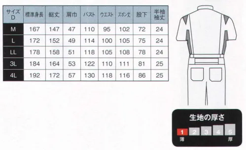 日の丸 1560 サマー続服 綿リッチCVC 涼感さわやか。 ●製品バイオ洗い●イージーケア性●吸汗・速乾性●優れたシャリ感※製品洗い加工のため、生産ロットによりサイズに差異が発生します。 サイズ／スペック