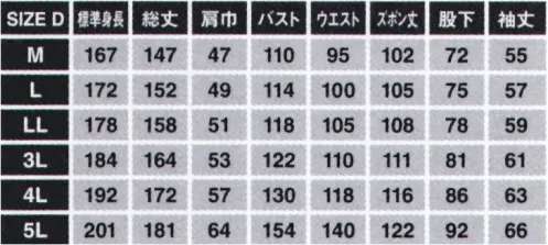 日の丸 1611-100 反射素材続服（受注生産品） 反射輝度が高く、耐久性もあり、危険な夜間作業従事者のユニフォームなどの視認性が向上3M™ スコッチライト™ 反射トランスファーフィルム■製品概要3M™スコッチライト™反射トランスファーフィルム5410/5510は表面に広角性のあるガラスビーズ、裏面にポリエステル系の熱活性型接着剤が塗布されています。反射材部分がパターン化されてプラスチックライナー上に配置されており、転写後も衣服の通気性を大きく妨げることなく、生地の柔軟性によく追随し、透湿性、伸縮性、ドレープ製をほとんど損なうことがないため、着用者の快適さを保ちつつ安全性の向上に役立ちます。注意1:3M™スコッチライト™反射トランスファーフィルムは耐炎性や耐熱性がありません。耐炎性や耐熱性が必要となる用途への仕様は推奨いたしません。■視認性1.夜間反射トランスファーフィルムは反射時に明るい白色に見えます。2.反射性能雨天時:3M™スコッチライト™反射トランスファーフィルムは雨に濡れると反射輝度が低下します。水の膜(水滴）がある部分は反射しません。ただし、乾燥した後は元の反射性能に戻ります。注意:3M™スコッチライト™反射トランスファーフィルムは優れた反射性能を発揮しますが、特に厳しい気象条件では完全に視認性を保証するものではありません。■洗濯方法重要:使用試験をして最終製品にもっとも適した条件のもとで使用して下さい。以下は反射輝度および外観品質を保持するためのガイドラインとしてご使用ください。A.洗濯水温60℃以下とし、洗濯機で弱水洗いをしてください。B.漂白塩素系の漂白剤は使用しないでください。C.乾燥低い温度でのタンブル乾燥またはハンガーに掛け、つり干しをしてください。D.アイロン110℃以下の温度で使用ください。スチーム機能は使用しないでください。E.ドライクリーニングパークロロエチレンおよび石油系溶剤によるドライクリーニングができます。※この商品は受注生産になります。※受注生産品につきましては、ご注文後のキャンセル、返品及び他の商品との交換、色・サイズ交換が出来ませんのでご注意ください。※受注生産品のお支払い方法は、先振込（代金引換以外）にて承り、ご入金確認後の手配となります。 サイズ／スペック