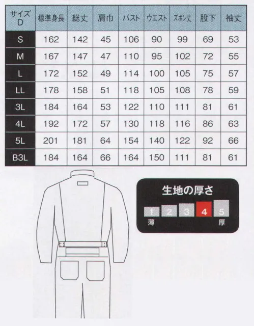 日の丸 321 続服 静電気超帯電防止 JIS T8118適合。JIS T8118は帯電電荷量を抑え、引火・爆発を防ぐことを目的とし、帯電電荷量が0．6ΜC/着以下であることと定められています。 帯電電荷量‥対象布:アクリル0．48ΜC/着 対象布；ナイロン0．31ΜC/着。   ヒノマルカット:後腰部に伸縮布を縫い込むことにより、前後斜屈伸等の動きを楽にしました。 サイズ／スペック