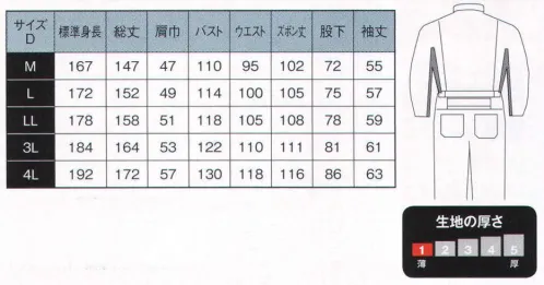 日の丸 671 サマー続服 『熱』を放出する能力が違う。さらっとした涼しさと軽さを実感！ “TORAY”シャミラン。 肌触りは、シャキッとした「シャリ感」、通気性がよく放熱量が多い為「涼しい」。表面感はさわやかな「麻タッチ」＆脇メッシュ。 ヒノマルカット:後腰部に伸縮布を縫い込むことにより、前後斜屈伸等の動きを楽にしました。 サイズ／スペック