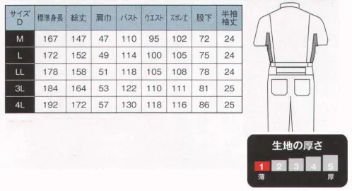 日の丸 6710 サマー続服 『熱』を放出する能力が違う。さらっとした涼しさと軽さを実感！ “TORAY”シャミラン。 肌触りは、シャキッとした「シャリ感」、通気性がよく放熱量が多い為「涼しい」。表面感はさわやかな「麻タッチ」＆脇メッシュ。 ヒノマルカット:後腰部に伸縮布を縫い込むことにより、前後斜屈伸等の動きを楽にしました。 サイズ／スペック