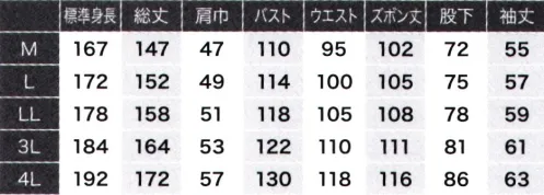 日の丸 674 続服 ライトな着心地で通気性抜群なツナギ。湿気を衣服内にためず、熱を放出する国内素材(シャミラン)を使用。肌触りはシャキッとしたシャリ感があり、通気性が良く放熱量が多いため涼しく感じます。シャミラン『熱』を放出する能力が違う。さらっとした涼しさと軽さを実感。衣服表面の放熱量比較テスト私たちの感じる、暑さ、涼しさは、体から発生する熱と衣服から放出される熱のバランスによります。つまり体表面からの放熱量を上回る熱量を素材が放出していれば、涼しく感じるわけです。衣服内外湿度比較テスト梅雨時の不快感の原因が高温多湿にあるといわれるように、過度な湿気はまさに不愉快そのもの。シャミランは体温調節機能として避けられない「発汗」が不快なムレやベトつきになる前に素早く衣服外に排出して衣服内の湿度をコントロールるすから涼しく感じるのです。 サイズ／スペック