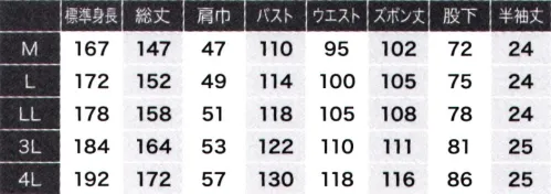 日の丸 6740 続服 シャミラン『熱』を放出する能力が違う。さらっとした涼しさと軽さを実感。衣服表面の放熱量比較テスト私たちの感じる、暑さ、涼しさ、は体から発生する熱と衣服から放出される熱のバランスによります。つまり体表面からの放熱量を上回る熱量を素材が放出していれば、涼しく感じるわけです。衣服内外湿度比較テスト梅雨時の不快感の原因が高温多湿にあるといわれるように、過度な湿気はまさに不愉快そのもの。シャミランは体温調節機能として避けられない「発汗」が不快なムレやベトつきになる前に素早く衣服外に排出して衣服内の湿度をコントロールるすから涼しく感じるのです。ライトな着心地で通気性抜群なツナギ。湿気を衣服内にためず、熱を放出する国内素材(シャミラン)を使用。肌触りはシャキッとしたシャリ感があり、通気性が良く放熱量が多いため涼しく感じます。 サイズ／スペック