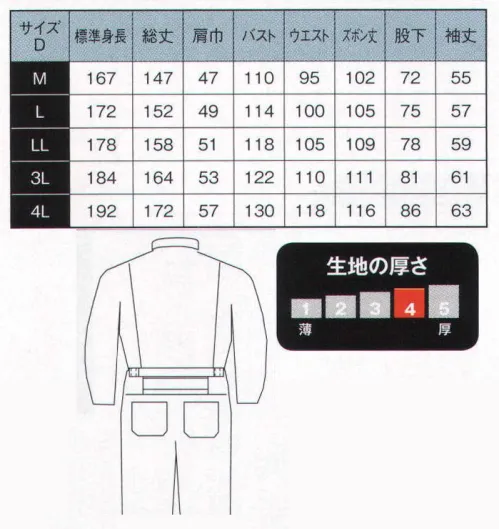 日の丸 681 続服 カラーファスナーを使用した、配色オリジナルツナギ服！！静電気超帯電防止 JIS T8118対応。 ヒノマルカット:後腰部に伸縮布を縫い込むことにより、前後斜屈伸等の動きを楽にしました。 サイズ／スペック