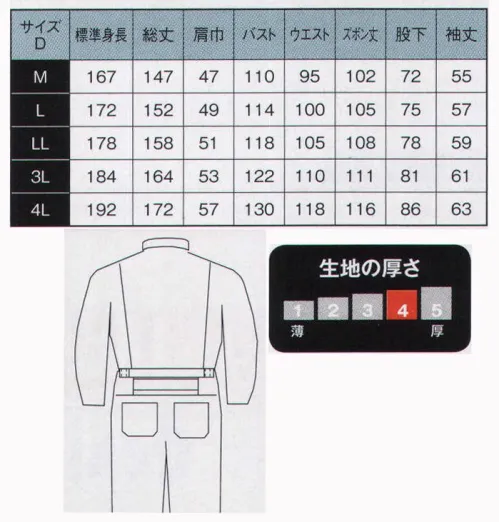 日の丸 682 続服 カラーファスナーを使用した、配色オリジナルツナギ服！！ ヒノマルカット:後腰部に伸縮布を縫い込むことにより、前後斜屈伸等の動きを楽にしました。 サイズ／スペック