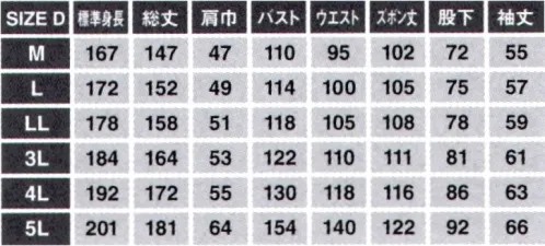 日の丸 711-100 反射素材続服 反射輝度が高く、耐久性もあり、危険な夜間作業従事者のユニフォームなどの視認性が向上3M™ スコッチライト™ 反射トランスファーフィルム■製品概要3M™スコッチライト™反射トランスファーフィルム5410/5510は表面に広角性のあるガラスビーズ、裏面にポリエステル系の熱活性型接着剤が塗布されています。反射材部分がパターン化されてプラスチックライナー上に配置されており、転写後も衣服の通気性を大きく妨げることなく、生地の柔軟性によく追随し、透湿性、伸縮性、ドレープ製をほとんど損なうことがないため、着用者の快適さを保ちつつ安全性の向上に役立ちます。注意1:3M™スコッチライト™反射トランスファーフィルムは耐炎性や耐熱性がありません。耐炎性や耐熱性が必要となる用途への仕様は推奨いたしません。■視認性1.夜間反射トランスファーフィルムは反射時に明るい白色に見えます。2.反射性能雨天時:3M™スコッチライト™反射トランスファーフィルムは雨に濡れると反射輝度が低下します。水の膜(水滴）がある部分は反射しません。ただし、乾燥した後は元の反射性能に戻ります。注意:3M™スコッチライト™反射トランスファーフィルムは優れた反射性能を発揮しますが、特に厳しい気象条件では完全に視認性を保証するものではありません。■洗濯方法重要:使用試験をして最終製品にもっとも適した条件のもとで使用して下さい。以下は反射輝度および外観品質を保持するためのガイドラインとしてご使用ください。A.洗濯水温60℃以下とし、洗濯機で弱水洗いをしてください。B.漂白塩素系の漂白剤は使用しないでください。C.乾燥低い温度でのタンブル乾燥またはハンガーに掛け、つり干しをしてください。D.アイロン110℃以下の温度で使用ください。スチーム機能は使用しないでください。E.ドライクリーニングパークロロエチレンおよび石油系溶剤によるドライクリーニングができます。 サイズ／スペック