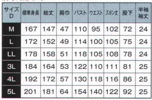 日の丸 7110 サマー続服 人気シリーズに半袖登場！ ヒノマルカット:後腰部に伸縮布を縫い込むことにより、前後斜屈伸等の動きを楽にしました。ひざストレッチカット:ひざ部に伸縮布を縫い込むことにより、屈伸等の動きを楽にしました。※現行品の在庫が終了した商品およびサイズよりボタン仕様が順次変更となります。 サイズ／スペック