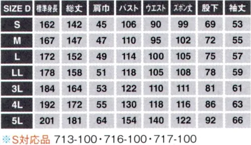 日の丸 713-100 反射素材続服 反射輝度が高く、耐久性もあり、危険な夜間作業従事者のユニフォームなどの視認性が向上3M™ スコッチライト™ 反射トランスファーフィルム■製品概要3M™スコッチライト™反射トランスファーフィルム5410/5510は表面に広角性のあるガラスビーズ、裏面にポリエステル系の熱活性型接着剤が塗布されています。反射材部分がパターン化されてプラスチックライナー上に配置されており、転写後も衣服の通気性を大きく妨げることなく、生地の柔軟性によく追随し、透湿性、伸縮性、ドレープ製をほとんど損なうことがないため、着用者の快適さを保ちつつ安全性の向上に役立ちます。注意1:3M™スコッチライト™反射トランスファーフィルムは耐炎性や耐熱性がありません。耐炎性や耐熱性が必要となる用途への仕様は推奨いたしません。■視認性1.夜間反射トランスファーフィルムは反射時に明るい白色に見えます。2.反射性能雨天時:3M™スコッチライト™反射トランスファーフィルムは雨に濡れると反射輝度が低下します。水の膜(水滴）がある部分は反射しません。ただし、乾燥した後は元の反射性能に戻ります。注意:3M™スコッチライト™反射トランスファーフィルムは優れた反射性能を発揮しますが、特に厳しい気象条件では完全に視認性を保証するものではありません。■洗濯方法重要:使用試験をして最終製品にもっとも適した条件のもとで使用して下さい。以下は反射輝度および外観品質を保持するためのガイドラインとしてご使用ください。A.洗濯水温60℃以下とし、洗濯機で弱水洗いをしてください。B.漂白塩素系の漂白剤は使用しないでください。C.乾燥低い温度でのタンブル乾燥またはハンガーに掛け、つり干しをしてください。D.アイロン110℃以下の温度で使用ください。スチーム機能は使用しないでください。E.ドライクリーニングパークロロエチレンおよび石油系溶剤によるドライクリーニングができます。 サイズ／スペック