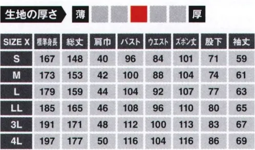 日の丸 761 ストレッチ続服 STRETCH OVERALLもっと軽く もっと暖かく中空ポリエステル原綿使用テキスタイル AIRLET®UFエアレット®UFは、東レの高度紡糸技術を駆使して生み出した中空ポリエステル原綿による機能性と天然繊維の質感を備えた快適ユニフォーム素材です。中空率が約30％のポリエステル原綿を使用しており、アイテムの軽量化を実現、作業効率アップにつながります。中空繊維を使用することで生地内に多くの空気層を保持するため、軽量でありながら保温性機能を持つことができる高機能素材です。軽い！ 伸びる！ 動きやすい！ 体の動きについてくる快適ストレッチファブリック！ポリエステルで本物のストレッチを実現！ lightfix®ライトフィックス®は特殊仮燃技術を使用したポリエステル加工糸と、高度な生地設計との組み合わせによって、適度なストレッチ性とストレッチバック性を実現することができる高機能素材です。体にフィットするスマートシルエット。通常のツナギ服と比べて、スッキリと着こなせます。ヒノマルカット:後腰部に伸縮布を縫い込むことにより、前後斜屈伸等の動きを楽にしました。 サイズ／スペック