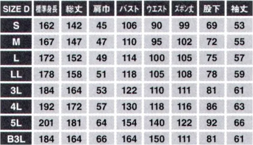 日の丸 8860 サマー続服（YUKI TORII） YUKI TORII校倉構造®素材 AZEK®（アゼック）日本の伝統的な建築様式である校倉造り（あぜくらづくり）をイメージし、糸を経・緯に規則性を持って配置した凹凸感のある校倉構造®素材。通気性に優れた快適環境素材です。●通気性に優れています●立体構造なので肌離れが良い●見た目にも涼しい素材です※吸水性と速乾性は付与できます※秋・冬用と素材混率が違う為、実際のイメージと違う場合もございます。 サイズ／スペック