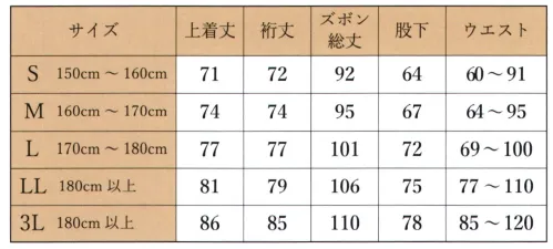 伊田繊維 5020 袖・裾ゴム式T/Cバーバリー織作務衣(S･M･L) シワになりにくく、汚れにくい。作業に適した薄手の袖・裾ゴム式作務衣T/C（テトロンコットン）のため、シワになりにくく、汚れにくく、さらに乾きやすいという使い勝手の良さが特徴の袖・裾がゴム式タイプの作務衣です。バーバリー織は緻密で、手触りがよく、なめらかで、光沢に富む高級感のある織物です。比較的薄手の作務衣なので、春～秋に作業着として着用されるのには最適な作務衣です。 お寺のご住職や、書道や陶芸、水回りの仕事などをされる方からのご要望を実現しました。 サイズはM、L、LL、3Lサイズの4種類。袖をたくし上げる事もでき、洗濯も容易なので、作業着として寺社仏閣の方からも引き合いの多い作務衣です。※この商品はご注文後のキャンセル、返品及び交換は出来ませんのでご注意下さい。※なお、この商品のお支払方法は、先振込（代金引換以外）にて承り、ご入金確認後の手配となります。 サイズ／スペック