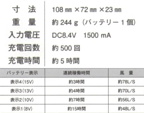 アイズフロンティア LX-6700BA3 新型クーリングブラストバッテリーセット ※この商品につきましては、在庫のある場合でもご注文後3～4日後の出荷が最短となります。予めご了承のほどよろしくお願い致します。AIR CYCLONE SYSTEM×COOLING BLAST™15V＆デュアルウインドシステムが生み出す新世紀の風を体感せよ！身体に「やさしい」「強風」が衣類内を駆け巡る！[セット内容]●バッテリー本体×1●充電器×1●取扱説明書×1■最大出力15Vのハイパワーが巻き起こす大風量の風が全身を駆け巡る(リミッター無し・連続稼働時間約3時間・風量約78L/S)。■大容量バッテリーにも関わらず、その重量は超軽量の約244ｇ！■適応商品:LX-6700FC3(15V対応ファン)※必ず15V対応のファンをご使用ください。15V非対応のファンは、モーターコイル焼損の危険性がありますのでご使用はお控えください。※この商品はご注文後のキャンセル、返品及び交換は出来ませんのでご注意下さい。※なお、この商品のお支払方法は、先振込（代金引換以外）にて承り、ご入金確認後の手配となります。 サイズ／スペック