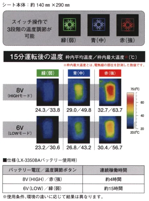 アイズフロンティア LX-PAT パッとヒーター ※この商品につきましては、在庫のある場合でもご注文後3～4日後の出荷が最短となります。予めご了承のほどよろしくお願い致します。Linxasコラボレーション第2弾！冬をより快適にするヒートシステム。スイッチ操作で3段階の温度調節が可能。■ご使用方法（#9530シリーズ）・パットヒーターを背中の面ファスナー部分に合わせて貼り付けます。・左胸内側のスイッチフック掛けにスイッチ裏側のフックを掛けます。バッテリーは専用のポケットに収納してください。・9530シリーズ以外の防寒商品のご使用の場合は、粘着シート付面ファスナーをご希望の場所に接着してご使用ください。バッテリーはパンツのポケット等に収納してください。※この商品はご注文後のキャンセル、返品及び交換は出来ませんのでご注意下さい。※なお、この商品のお支払方法は、先振込(代金引換以外)にて承り、ご入金確認後の手配となります。 サイズ／スペック