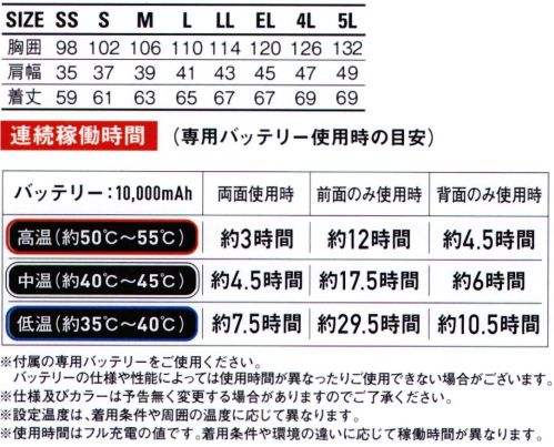 自重堂 FGA79000 電熱ベスト 保温性が高く可動性に優れた発熱体内蔵型電熱ベストブラックアルミメッシュ裏地+9か所発熱で暖かく保温性抜群。脇ニット仕様で動きやすく作業時のストレスを軽減。◎かんたん使用！USBコネクタに接続するだけでOK◎かんたん操作！押すだけで発熱！加熱部を選択可能！ベストの電源ボタンを長押しでON/OFF切替ができます。電源ボタン:全面、背面加熱部を選択可能■付属品バッテリー、USBケーブル■お手入れ方法手洗い可能です。硬く絞ったタオルで拭き取り、汚れがひどい場合は中性洗剤を使用し軽く押し洗いをしてください。※必ず取扱説明書とベストに付いている品質表示・取扱注意表示をよくお読みになってから洗濯してください。※洗濯の際は必ずベストからバッテリーを取り外し、USBコネクタが水に濡れないよう防水キャップを付けてください。※断線などの故障の原因となりますので、絞らないでください。■使用上の注意・ご使用前に必ず取扱説明書をお読みください。・洗濯の際は必ずベストからバッテリーを取り外してください。・濡れた手でバッテリーやUSBケーブルを触らないでください。・バッテリーを炎天下などの高温の場所で充電・使用・保管はしないでください。・ご使用済みのバッテリーは一般家庭ごみとして廃棄しないでください。※こちらの商品は取り寄せのため、ご注文から商品お届けまでに約4～5営業日（土日祝祭日除く）程の期間をいただいております。 ※この商品はご注文後のキャンセル、返品及び交換は出来ませんのでご注意下さい。※なお、この商品のお支払方法は、先振込(代金引換以外)にて承り、ご入金確認後の手配となります。 サイズ／スペック