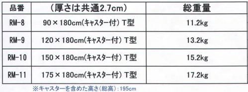 Ｊ.フロント建装 RM-08 リフェクス スポーツミラー（T型移動式90×180cm） 安全性が認められ活躍する、リフェクス。リフェクスなら、軽くて移動もスムーズ。万一倒れても、割れて飛散する心配がありません。狭いスペースに何台も重ねて収納できるキャスター付きです。 リフェクスは特殊加工した高精度のポリエステルフィルムをパネル状にしたグラスレスミラーです。表面鏡に匹敵するほどの高い反射率を持ちながら、重さはわずかに6分の1。軽くて割れない安全性に加え、変形加工やハーフミラータイプもできるなど、様々なニーズにフレキシブルに対応。従来の鏡では成しえなかった空間演出をも可能にし、全く新しい鏡の世界を創造しました。建材・インテリアをはじめ、舞台・展示、スポーツ、さらに近年特に先端技術を利用した映像・情報システムにも急速に進出するなど、すでに幅広い分野で注目を集め、その活躍が認められています。 ■明るい、超軽量、割れない鏡。数多くのメリットを持つ、リフェクス。 ●軽さはガラス鏡の1/6。 1．8～6．5キロ/㎡グラスレスミラーで超軽量のリフェクス。運搬・施工の簡略化・省力化を実現しました。例えば、天井貼りは軽量鉄骨下地に直接ビス止めするだけで簡単に施工できます。もちろん、壁にも簡単に吊り下げることが出来ます。  ●特殊効果がいろいろと可能。◎多角形、変形、穴あけが出来る。 ◎鏡面にシルク印刷ができる。 ◎暗転効果可能なハーフミラーができる。  ●安全性が高い。割れて飛散しない。軽量なリフェクスは天井貼りしても落下の危険が軽減されます。万が一地震により落下した場合でも、割れて飛散しない為、人身事故など二次災害の心配は要りません。●反射率83～95％。◎反射率が抜群に高い。リフェクスの反射空間は極めて明るく、実空間と虚空間の連続性に優れています。天井・垂壁材として用いれば、その吹き抜け効果は抜群。省エネにもつながります。 ◎原色・実像を鮮明に再現。リフェクスは表面鏡に匹敵する反射精度を誇り、光学機器・映像システム等に広く利用されています。◎大きな反射面でもゆがまない。リフェクスは、アルミミラー・アクリルミラー・ステンレス鏡面と比べ、はるかにゆがみが少ないといえます。※この商品はご注文後のキャンセル、返品及び交換は出来ませんのでご注意下さい。※なお、この商品のお支払方法は、先振込（代金引換以外）にて承り、ご入金確認後の手配となります。なお、納期は10日ほどかかります。 サイズ／スペック