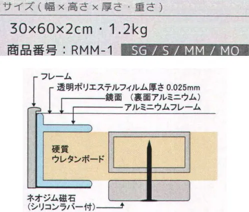 Ｊ.フロント建装 RMM-1 マグネットリフェクスミラー(30×60×2cm) リフェクスミラーの新しい試み・・・レアアースマグネットしっかりついて落ちにくい！すべりにくい！安心安全な素材だから、倒れても割れません。スチールパネルにも簡単取り付け可能。とっても軽い。従来の鏡よりも、くっきり自然に映る。実は、普段ガラス鏡に映っている姿は二重になっており、若干緑色がかっているのをご存知でしたか？ガラスの厚さは5ミリもあり、ガラス面が厚い分反射する距離が伸びてしまうので、実は映る姿が二重になっています。また、ガラス鏡というのはガラス面に鉄分が含まれているため、若干の緑色が一緒に映り込んでしまい、本来の色を変えてしまっています。リフェクスミラーは、超高透明な高性能フィルムを使用しており、厚さ0.025ミリととても薄く、ガラスを使用していないので、色彩そのままをより自然に、より鮮明に映すことができます。また、お部屋の空間をより明るく広く見せる効果もあるのでご家庭の姿見には最適です。ネオジム磁石？ネオジム磁石とは日本人が発明した現在存在永久磁石の中でも最も強力な磁石です。ハイブリッドや電気自動車のモーター、OA機器の小型モーター、家電製品などの他、建材や雑貨にも使用されています。別名:希土磁石(レアアースマグネット)シリコンラバーの特徴・水に濡れても、水中で使用しても錆びません。・シリコンの摩擦により高い吸着力を実現。・全面コーティングのため、吸着時に大きな音の発生が無く、磁石との接触面にキズが付きにくい。※この商品はご注文後のキャンセル、返品及び交換は出来ませんのでご注意下さい。※なお、この商品のお支払方法は、先振込（代金引換以外）にて承り、ご入金確認後の手配となります。なお、納期は10日ほどかかります。 サイズ／スペック