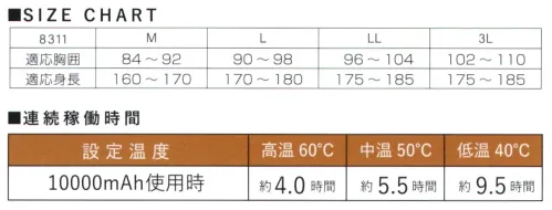 カジメイク 8311 ヒートソルジャーベスト 3段階で調節可能な5カ所の電熱パッドフロントに2カ所、バックに3カ所、計5カ所電熱バッドを装備。真冬の屋外作業やウインタースポーツなど、特に寒さが厳しい環境での使用におすすめ。バッテリーを接続することにより内蔵された電熱パッドが発熱。暖かさが持続します。推奨バッテリー(株式会社磁気研究所)製品型番:HD-MBTC10000GFWH10000mAh商品にバッテリーは付属していません。別途用意してください。※DC5V/2A以上のバッテリーを使用してください。 サイズ／スペック