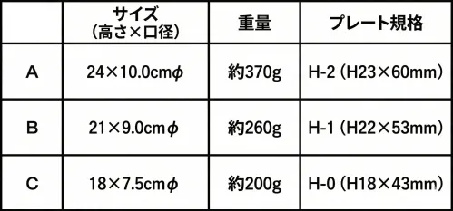 上西産業 CP-205 カップ サイズ／スペック