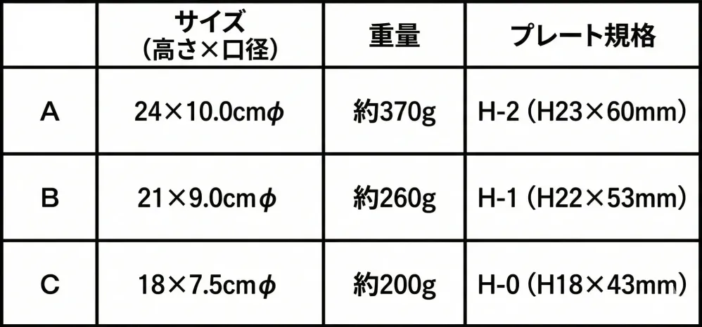 上西産業 CP-206 カップ サイズ・スペック