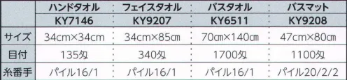 広洋物産 KY7146 16番手高級ロングパイルタオル ハンドタオル(480枚入) 厳選された綿糸と徹底した品質管理。重厚な質感と肌触りで多くの一流ホテルに選ばれた高品質のタオルです。ハイグレードのSP商品としても人気が高まっています。※480枚入りです。※この商品はご注文後のキャンセル、返品及び交換は出来ませんのでご注意下さい。※なお、この商品のお支払方法は、先振込（代金引換以外）にて承り、ご入金確認後の手配となります。 サイズ／スペック