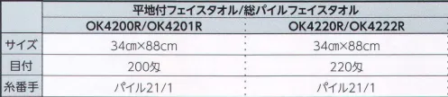 広洋物産 OK4222R 高級白ソフト界切付フェイスタオル（総パイル/220匁）240枚入 中国価格で日本製タオルの高品質を実現。厳選した糸を使用し日本製織機で織り上げました。 ●界切付タオルとは・・・タオルのパイルと平地部分の境部分に編目模様が入ったタオルのこと。編目模様が入ることにより高級感が増します。※240枚入りです。※この商品はご注文後のキャンセル、返品及び交換は出来ませんのでご注意下さい。※なお、この商品のお支払方法は、先振込（代金引換以外）にて承り、ご入金確認後の手配となります。 サイズ／スペック