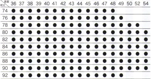 クロダルマ 2500-44 長袖カッターシャツ(首廻44) スポーツ快適サイエンス素材を採用。リラックス感覚素材。家庭での取り扱いが簡単。 サイズ／スペック