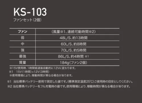 クロダルマ KS-103 ファンセット（2個） AIR SENSOR-1AIR SENSOR neoそれは「新しさ」を探求するブランド特大風量(定格出力15V)86L/S【セット内容】ファン2個ファン(風量※1、連続可動時間※2)弱:48L/S、約13時間中:60L/S、約8時間強:70L/S、約5時間最強86L/S、約4時間（15V(1時間)+12V(3時間)）質量184g(ファン2個)※15V使用時、1時間経過後自動的に12Vに変わります。※1…ご使用時の目安としてください。※2…使用環境により、稼動時間が異なる場合があります。※この商品はご注文後のキャンセル、返品及び交換は出来ませんのでご注意下さい。※なお、この商品のお支払方法は、先振込（代金引換以外）にて承り、ご入金確認後の手配となります。#ファン付きウェア #熱中症対策 サイズ／スペック