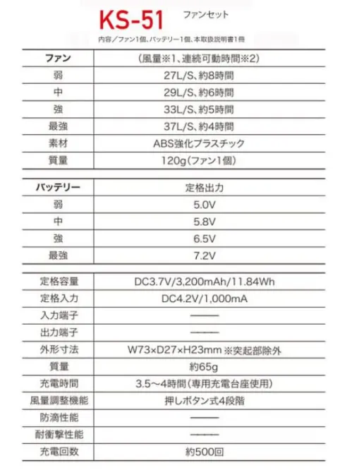 クロダルマ KS-51 ファンセット 【セット内容】ファン1個バッテリー1個本取扱説明書1冊【ファン】風量※1、連続稼働時間※2〔弱〕27L/S、約8時間〔中〕29L/S、約6時間〔強〕33L/S、約5時間〔最強〕37L/S、約4時間［素材］ABS教科プラスチック［質量］120g（ファン1個）【バッテリー】定格出力〔弱〕5.0V〔中〕5.8V〔強〕6.5V〔最強〕7.2V【定格容量】DC3.7V/3，200ｍAh/11.84Wh【定格入力】DC4.2V/1，000mA【入力端子】-【出力端子】-【質量】約65g【充電時間】3.5～4時間（専用充電台座使用※KS-56）【風量調整機能】押しボタン式4段階【防滴性能】-【耐衝撃性能】-【充電回数】約500回※1 ご使用時の目安として下さい。※2 バッテリ―フル充電時の値です。使用環境により、稼働時間が異なる場合があります。※この商品はご注文後のキャンセル、返品及び交換は出来ませんのでご注意下さい。※なお、この商品のお支払方法は、先振込（代金引換以外）にて承り、ご入金確認後の手配となります。#ファン付きウェア #熱中症対策 サイズ／スペック