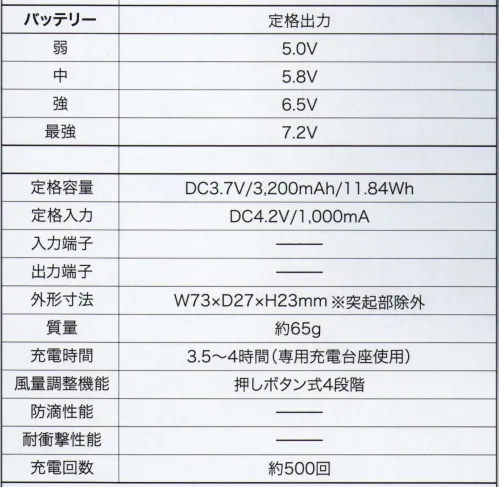 クロダルマ KS-54 コードレスファン専用 スペアバッテリー2本入 ●KS-50用別売りパーツバッテリーショート時自動保護機能、過充電保護、過放電保護、過電流保護充電式リチウムイオン電池(DC3.7V/3，200mAh/11.84Wh)◆重量:約65g◆外形寸法:W73×D27×H23㎜※突起部除外◆充電時間3.5H～4H（専用台座使用)◆充電回数:約500回※使用環境により、稼働時間が異なる場合があります。※保護カバー付き※この商品はご注文後のキャンセル、返品及び交換は出来ませんのでご注意下さい。※なお、この商品のお支払方法は、先振込（代金引換以外）にて承り、ご入金確認後の手配となります。 サイズ／スペック