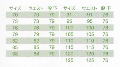 バートル 7036 ツータックカーゴパンツ 国産素材100％の吸汗・速乾ウェア。しかもマネのできない価格を実現。吸汗性、通気性、速乾性、耐久性、洗濯時のイージーケア性など、夏場に求められる快適性を新素材がマルチに実現。しかもT/Cバーバリー並みに抑えた価格も魅力。ワーカー待望の自信作です。日本製の本物“吸汗・速乾”生地を厳選使用。肌にベタつきにくい特殊強燃糸を使用。通気性バツグンのトロピカル素材。コーディネートしやすいシンプルデザイン。※ウエスト125cmは「7036-125」に掲載しております。※「48 サックス」は、販売を終了致しました。 サイズ／スペック