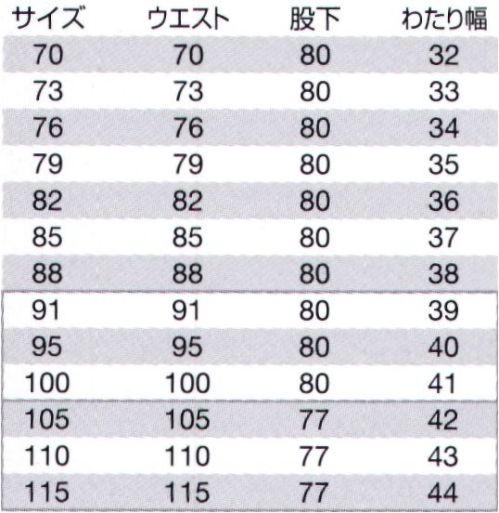 バートル 7037 ツータックパンツ 国産素材100％の吸汗・速乾ウェア。しかもマネのできない価格を実現。吸汗性、通気性、速乾性、耐久性、洗濯時のイージーケア性など、夏場に求められる快適性を新素材がマルチに実現。しかもT/Cバーバリー並みに抑えた価格も魅力。ワーカー待望の自信作です。日本製の本物“吸汗・速乾”生地を厳選使用。肌にベタつきにくい特殊強燃糸を使用。通気性バツグンのトロピカル素材。コーディネートしやすいシンプルデザイン。※「120サイズ」「48 サックス」は、販売を終了致しました。 サイズ／スペック