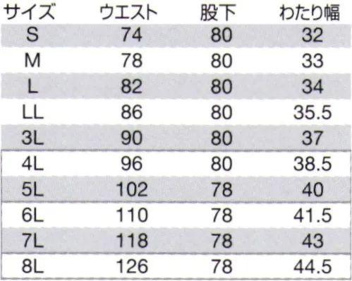 バートル 7052 カーゴパンツ ハードな動きに対応する快適ストレッチ素材シリーズ。レッドファスナーがインパクト！進化したバートルの旗艦モデル・伸縮性に優れたストレッチツイルを使用（伸長率15％）・やや細身でスタイリッシュなレイザーシルエット サイズ／スペック